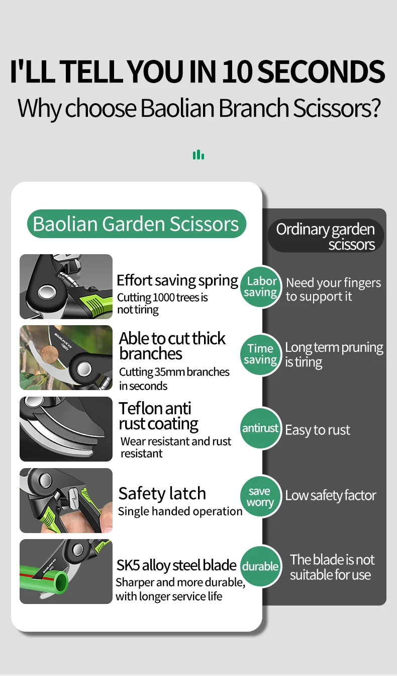 Industrielle Gartenschere sind arbeitssparende Gartenwerkzeuge mit scharfen, langlebigen und rutschfesten Scheren. – Detail 3