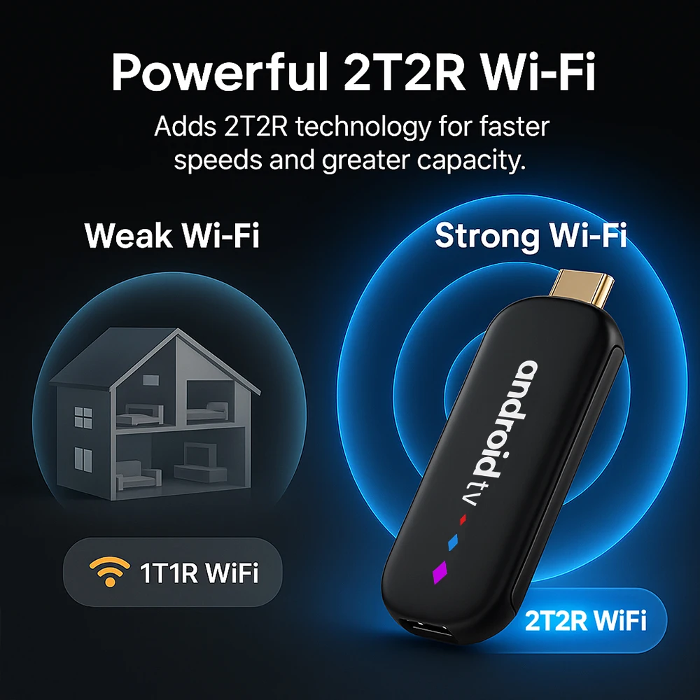 H96 Max S905L3 TV Stick Android 14 4K HD Mini Set Top Box 2T2R 2.4G & 5G Dual Wifi Voice Assistant Externe Streaming Mediaspeler