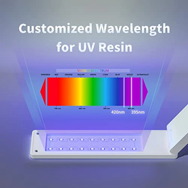 Luce UV per resina, lampada a luce UV In resina 54W per polimerizzazione resina, Wireless e pieghevole, usi 3 In 1, forniture In resina