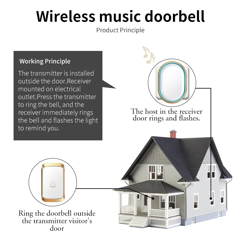 CACAZI Intelligent Wireless Doorbell Kit Smart Door Bell 300 Meter Home Waterproof Cordless Ring Dong Chime House Calling Button