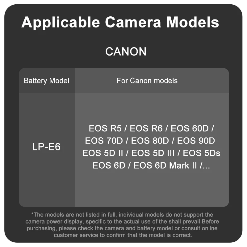 LPE6 USB-C Rechargeable lithium  Camera Battery For Canon EOS R7 R5 5D Mark III 7D 60Da R6 Mark II 7.2V 2400mAh