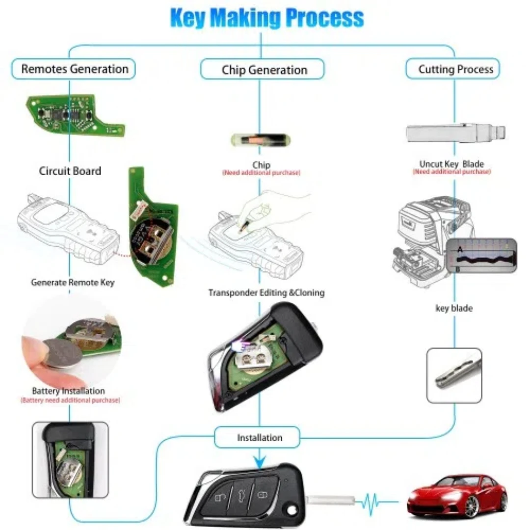 Xhorse XKLKS0EN Wire Remote Key for Lexus Type