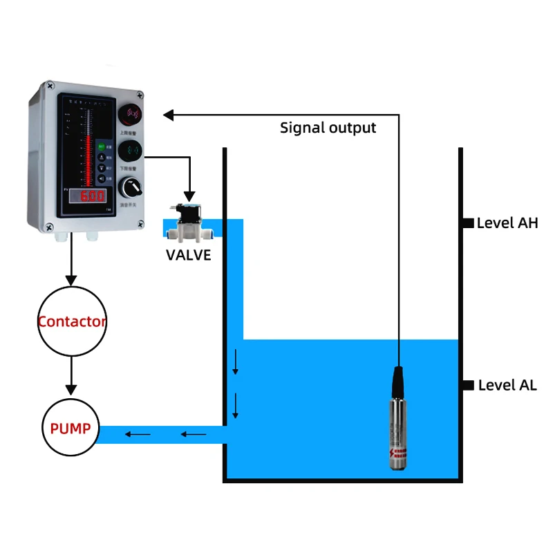 Wejście 4-20mA Zintegrowany czujnik poziomu wody w płynie Przetwornik Przełącznik pływakowy Wodoodporny kontroler wykrywania mocowania