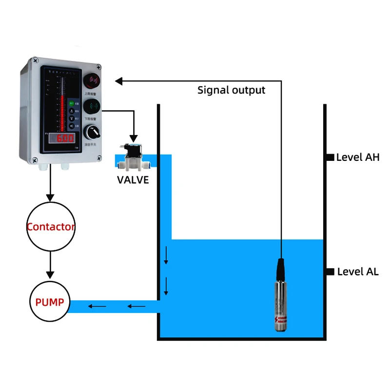 Imagem -05 - Instrumento de Controle de Transmissor de Nível de Água Display Digital Inteligente Entrada Universal 420ma Rs485 Saída de Relé