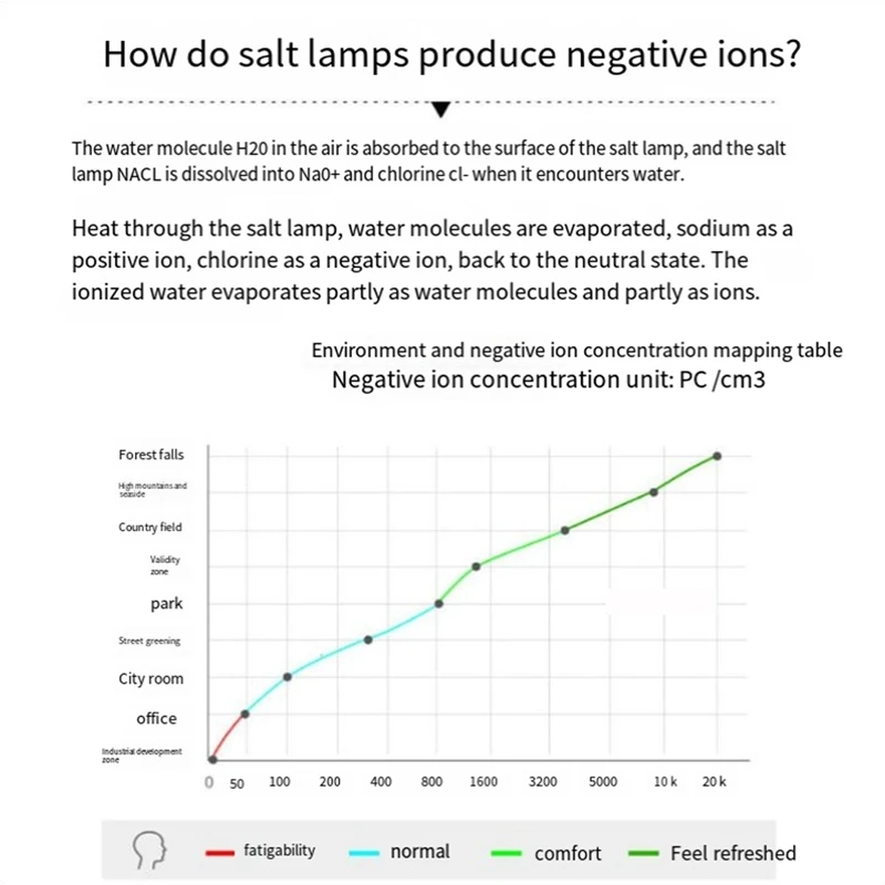 Lampu garam kristal Himalaya warna-warni berubah warna lampu garam alami USB suasana garam Mineral Lapm lampu malam kecil