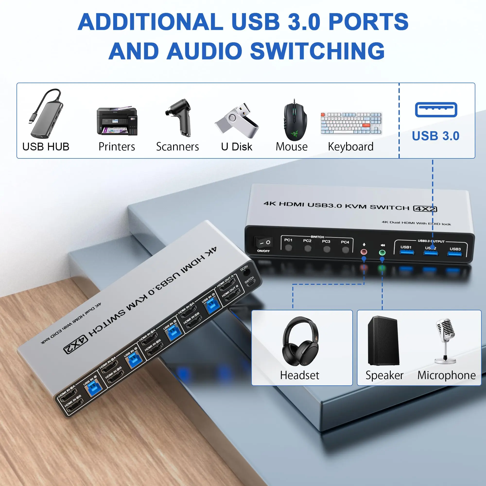 

USB 3.0 KVM Switch 2 Monitors 4 Computers, EDID Lock,4K@60Hz HDMI KVM Switch for 4 PC Share Dual Monitor and 3/4 USB 3.0 Devices