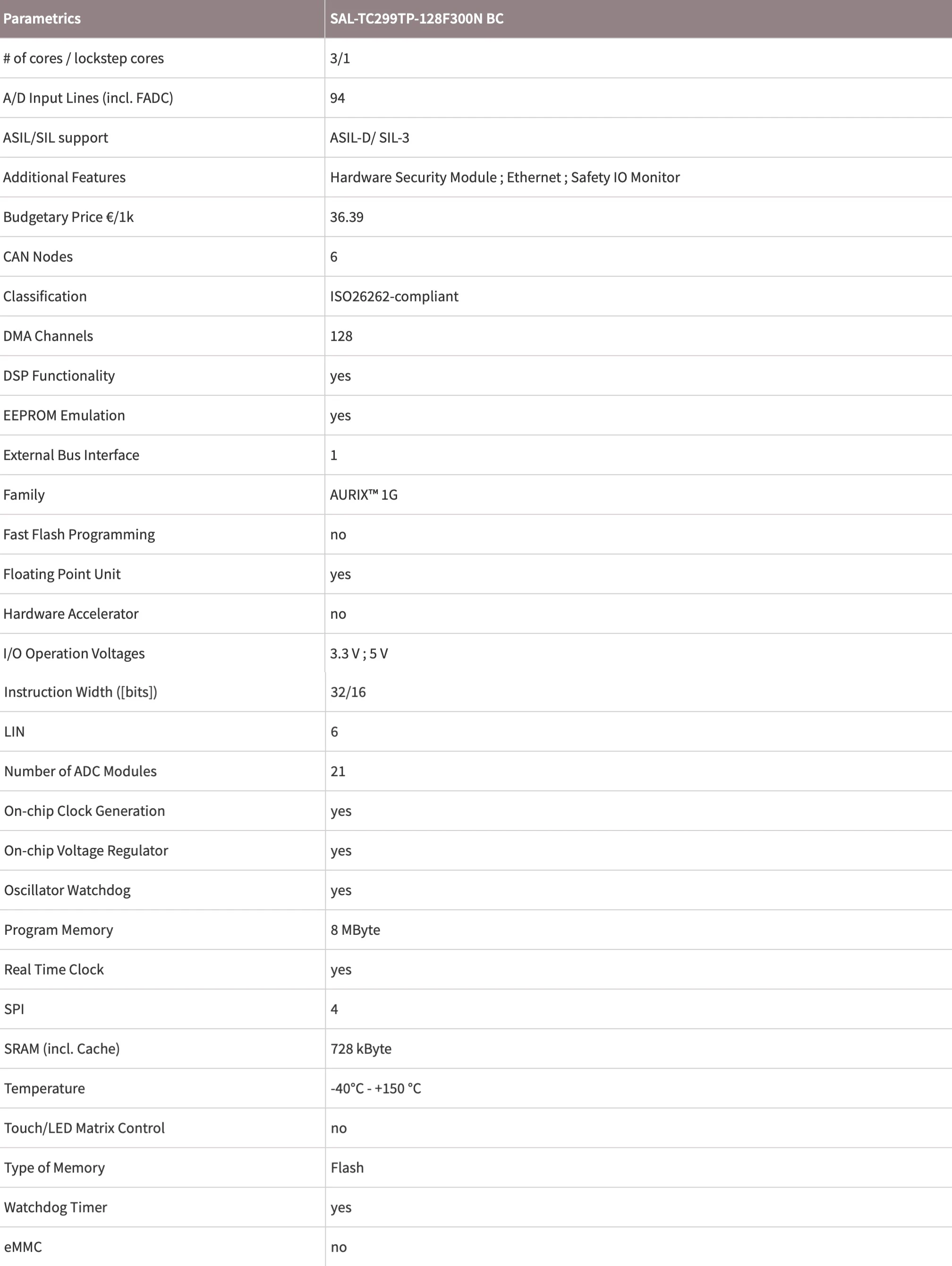 SAL-TC299TP-128F300N BC TC299TP128F300NBCLXUMA1 LFBGA-516 8MB Flash 3,3 V/5V AEC-Q100 automotriz 32-bit TriCore RISC MCU en stock