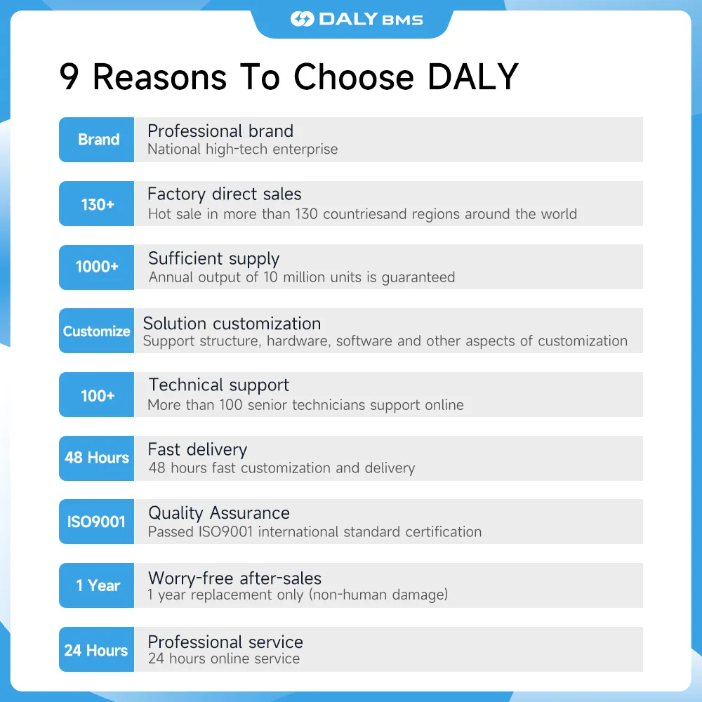DALYBMS 250A 300A 400A 500A DALY Bms Smart BMS 4S 12V 8S 24V 1A Active Balance bms for lifepo4 lithium ion battery RS485 CAN image 6