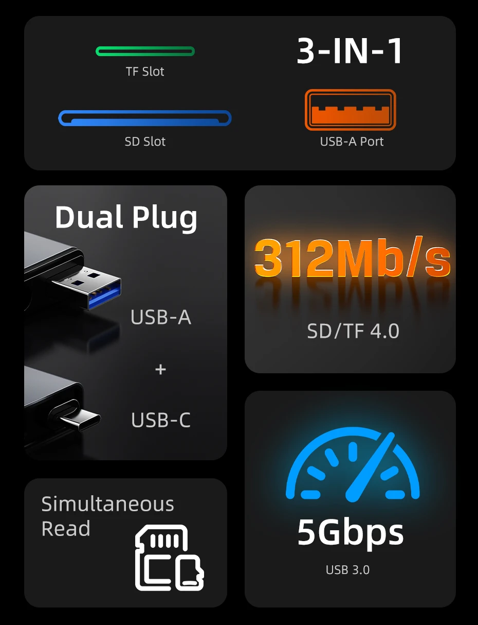 CABLETIME SD4.0 Kartenleser 3 IN 1 312 MB/s 5 Gbit/s USB A & USB C auf SD/TF Speicherkartenadapter für Laptop, Telefon, MacBook – Detail 2