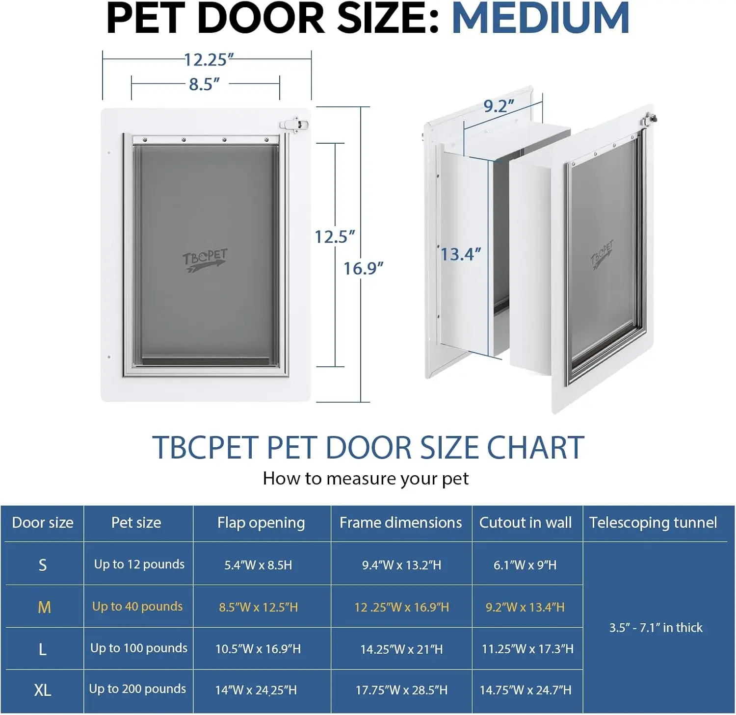 Wall Use, Steel Frame, No Color Specified, Secure Lock & Double Silicone Flaps for Pets Up to 40 lbs