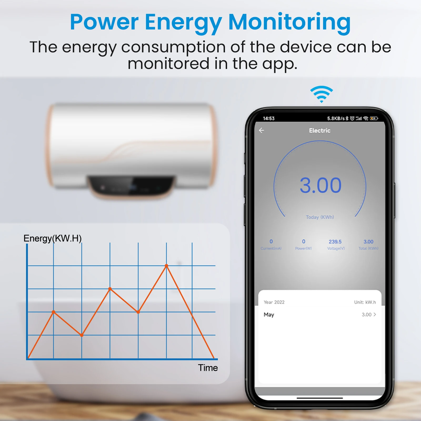 LoraTap WiFi boiler/water heater switch (EU/US/IL) — Tuya Smart Life app remote control, energy monitoring & Alexa/Google voice support 3