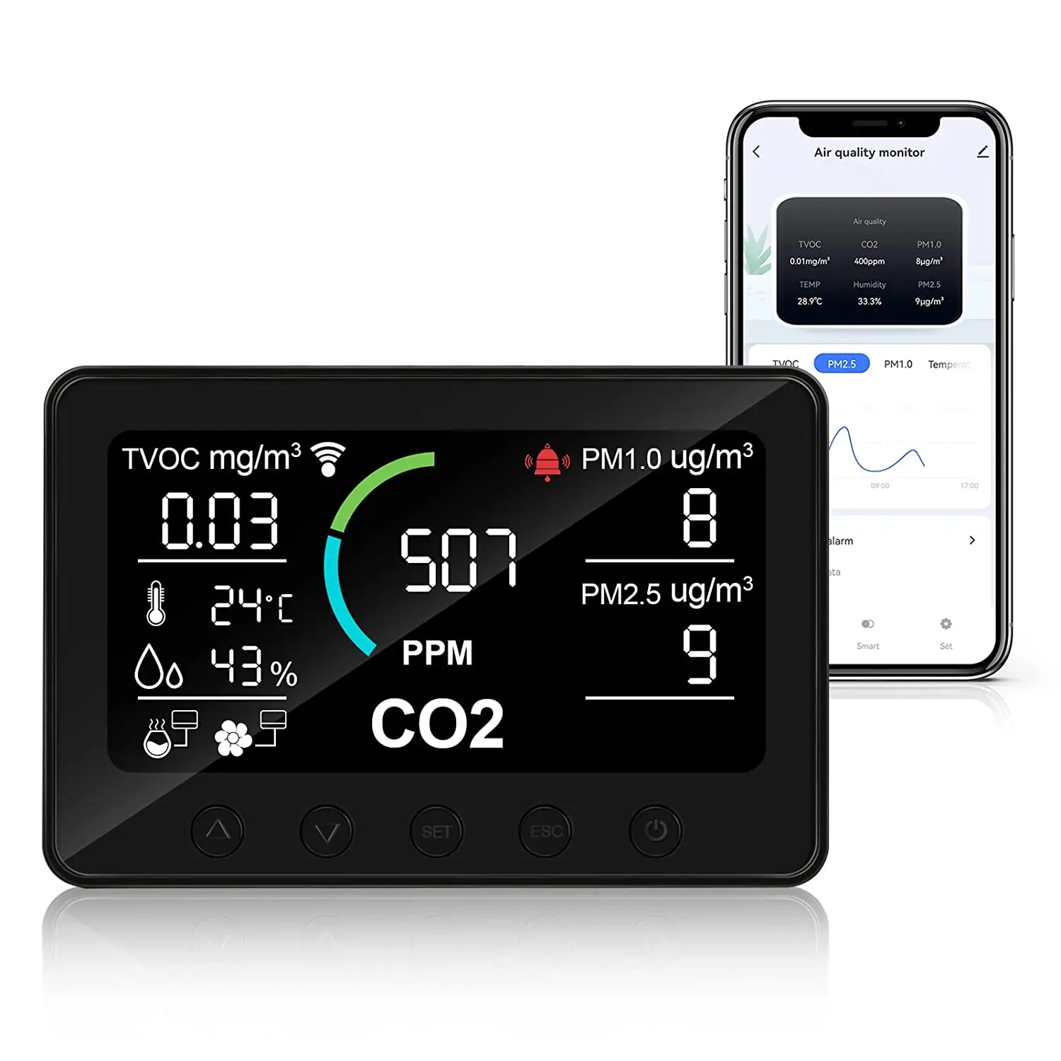 Wholesale Air quality Monitor& IoT controller with data logger dust particle counter pm2.5 pm1.0 tvoc co2 detector