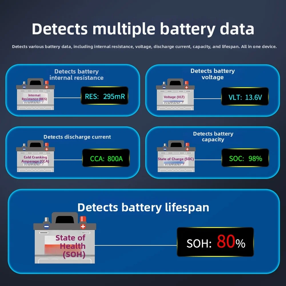 

Тестер автомобильных аккумуляторов 12 В 24 В с поддержкой широкого напряжения до 35 В для точной диагностики автомобильных аккумуляторов и анализа здоровья