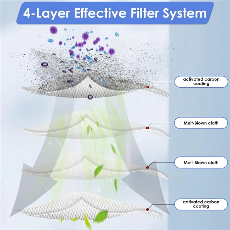 

ABKL-Replacement HEPA Filter For Tineco Ifloor 3/ Floor One S3/ Floor One S5/ Floor One S5 Pro 2 Vacuum Cleaner Filters