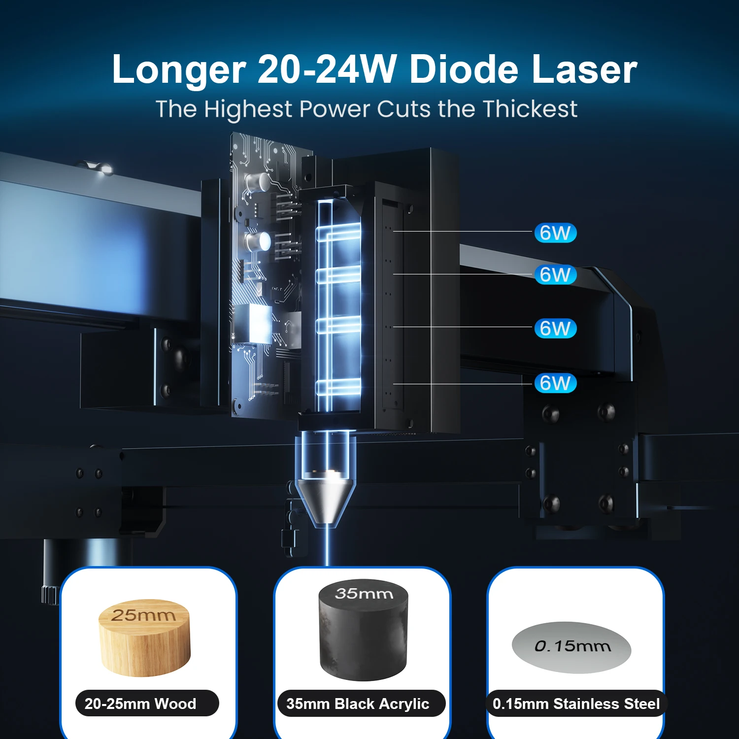 Longer Laser B1 Engraver with Auto Air Assist, 24W Output Laser Cutter, for Wood and Metal, Paper, Acrylic, Glass, Leather