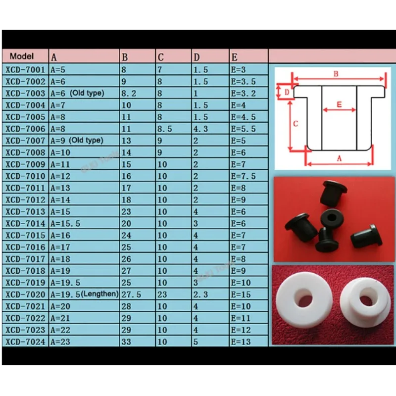 5mm-28mm Single-Sided Wire Protection Ring Silicone Rubber Sealing Ring Power Cord Distribution Box Protective Cover