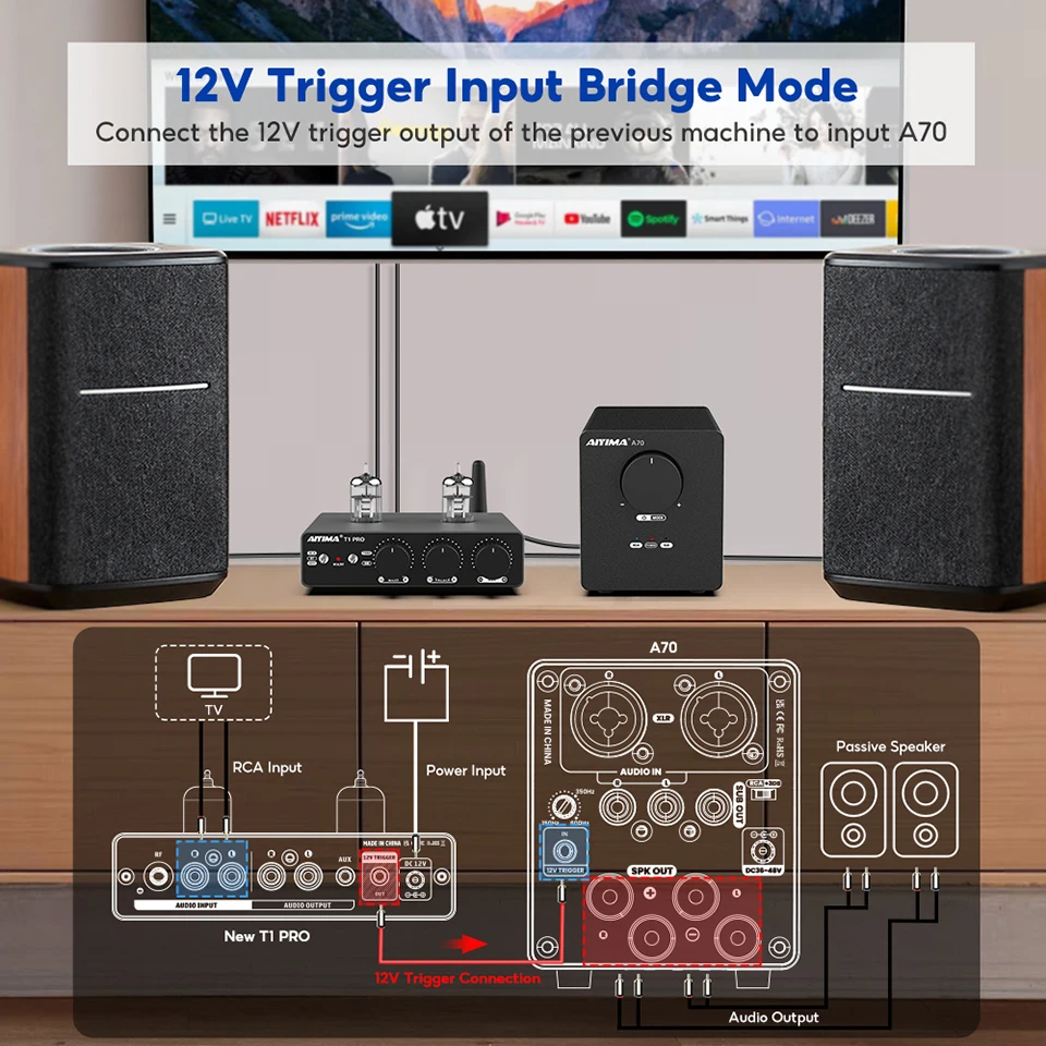 AIYIMA A70 TPA3255 PFFB Stereo-Leistungsverstärker 300Wx2 Klasse D Stereo 2.0 Digitaler Audio-Verstärker mit XLR RCA Trigger-Eingang – Detail 11