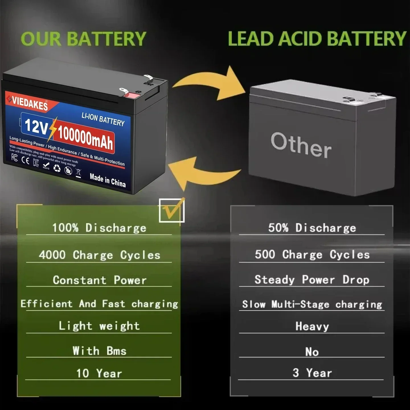 12V 21Ah Lithium Battery Rechargeable 12V Sprayer Battery for Kids Electric Car Solar Energy with Built-in BMS 12.6V 3A Charger
