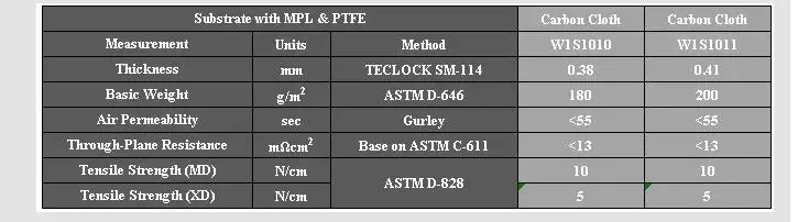 Original 10x10 ซม.ความหนา 0.38 มม.W1S1010 ผ้าคาร์บอนที่มีชั้นพรุนสําหรับเซลล์เชื้อเพลิง