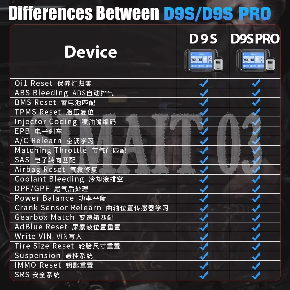 D9SPRO Car Fault De… - image