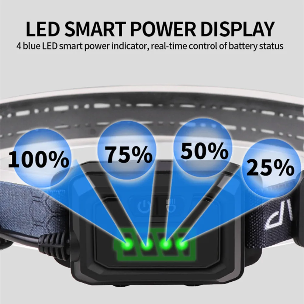 Linterna frontal XPE + COB de alta potencia, doble interruptor, batería integrada, pantalla de carga de TYPE-C, lámpara de doble fuente de luz