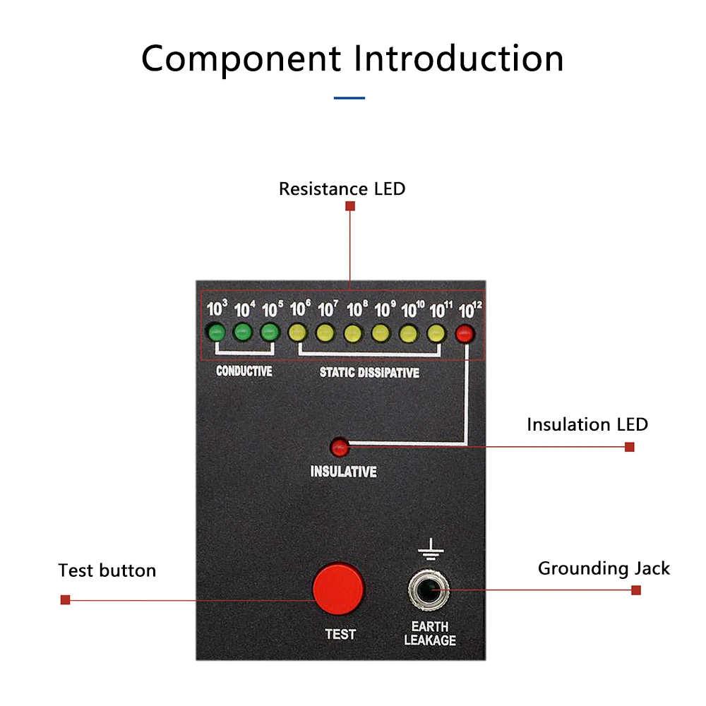 Surface Resistance Resistivity Meter Electrostatic Static Electricity Tester ESD Resistance Tester Impedance Detector Ohmmeter