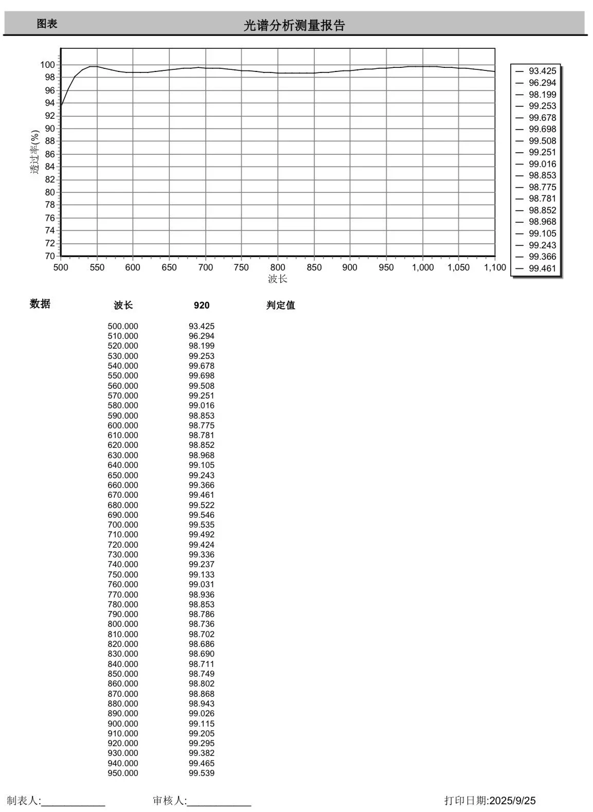 20x выдвижной расширитель лазерного луча K9 стеклянная линза 12 + 12-слойное покрытие 530-1100 нм для источника лазерного насоса Raycus/MAX насос DIY Запчасти