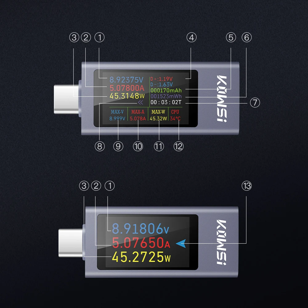 KWS-2303C Multi-function DC Voltage Ammeter Power Meter Type-c Power Bank Cell Phone Charging Tester DC 4-30V 0-12A