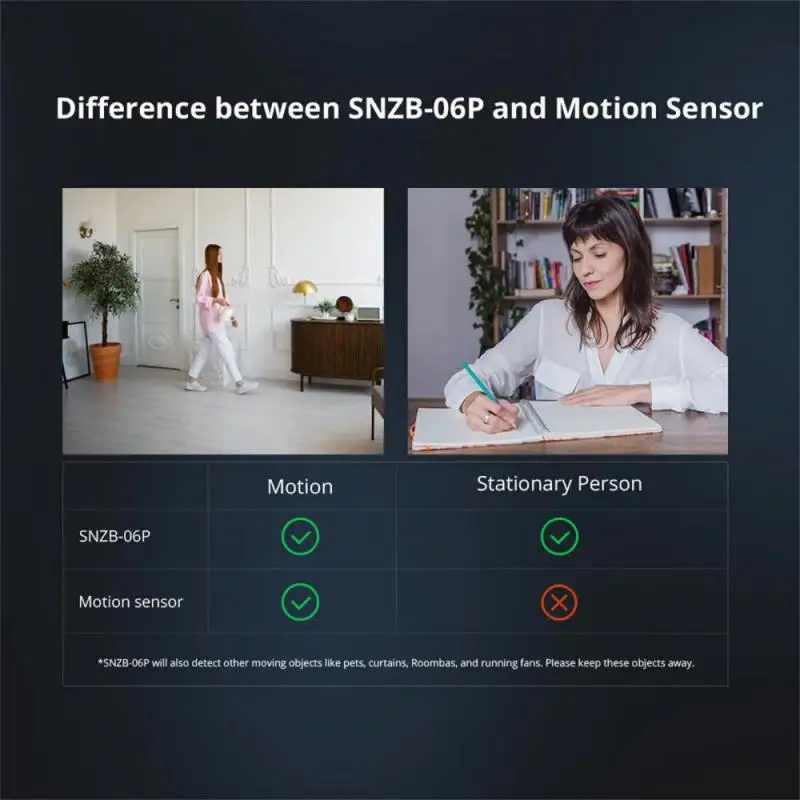 SONOFF SNZB-06P Zigbee Human Presence Sensor Microwave Radar Presence Detection Light Sensing Works With Alexa For Smart Home