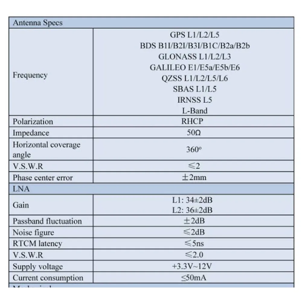 BY 504 GNSS Tri-band Vermessungs GNSS Antenna (L1, L2 & L5 Band) High Stable GNSS antenna anti interference L-Band-Antenne (IP67