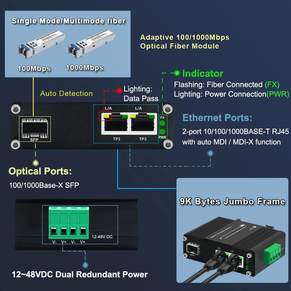 Mini Industrial 2 Ports Gigabit  (POE)  Media Converter,10/100/1000Mbps Ethernet to SFP Fiber Media Converter,IEEE802.3af/at 30W