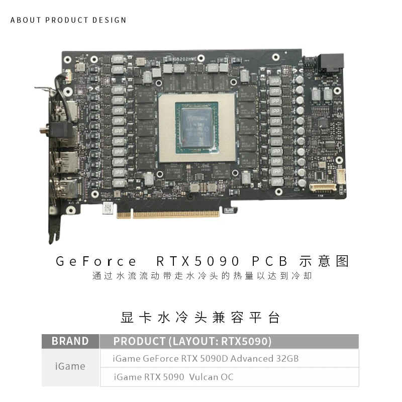 Bykski N-IG5090DADOC-X GPU Block for Colorful IGame RTX 5090D Advanced 32GB /5090 Vulcan OC Graphics Card Full Cover Design