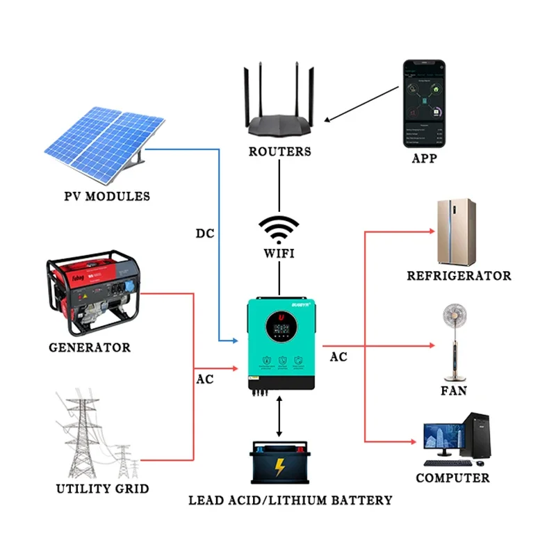 Inversor solar híbrido Busbyr 6.2KW 230VAC red de encendido/apagado 6200W con onda sinusoidal pura MPPT incorporada para sistema solar