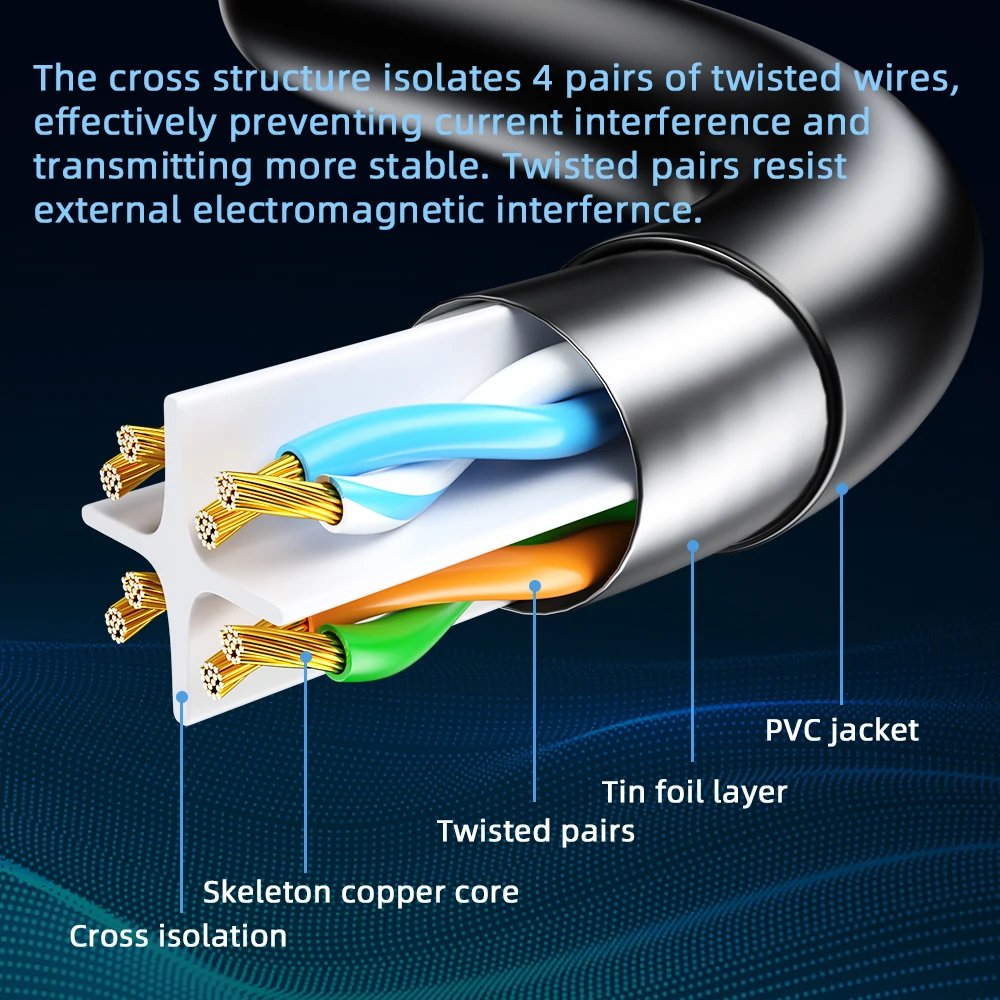 كابل إيثرنت cat6 gigabit ، سرعة عالية ، im mbps ، rj45 ، شبكة محمية ، lan ، لأجهزة الكمبيوتر المحمول ، جهاز التوجيه ، الكمبيوتر ، ps5 ، 4 ، 3 ، xbox