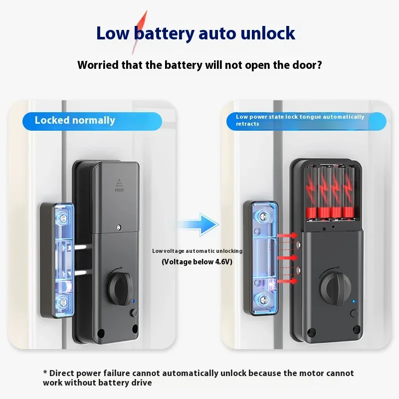 Imagem -03 - Invisible Inteligente Door Lock com ic Cards Keyless Madeira Door Lock One Click Desbloqueio Bloqueio Eletrônico Interior Burglar Door Locks