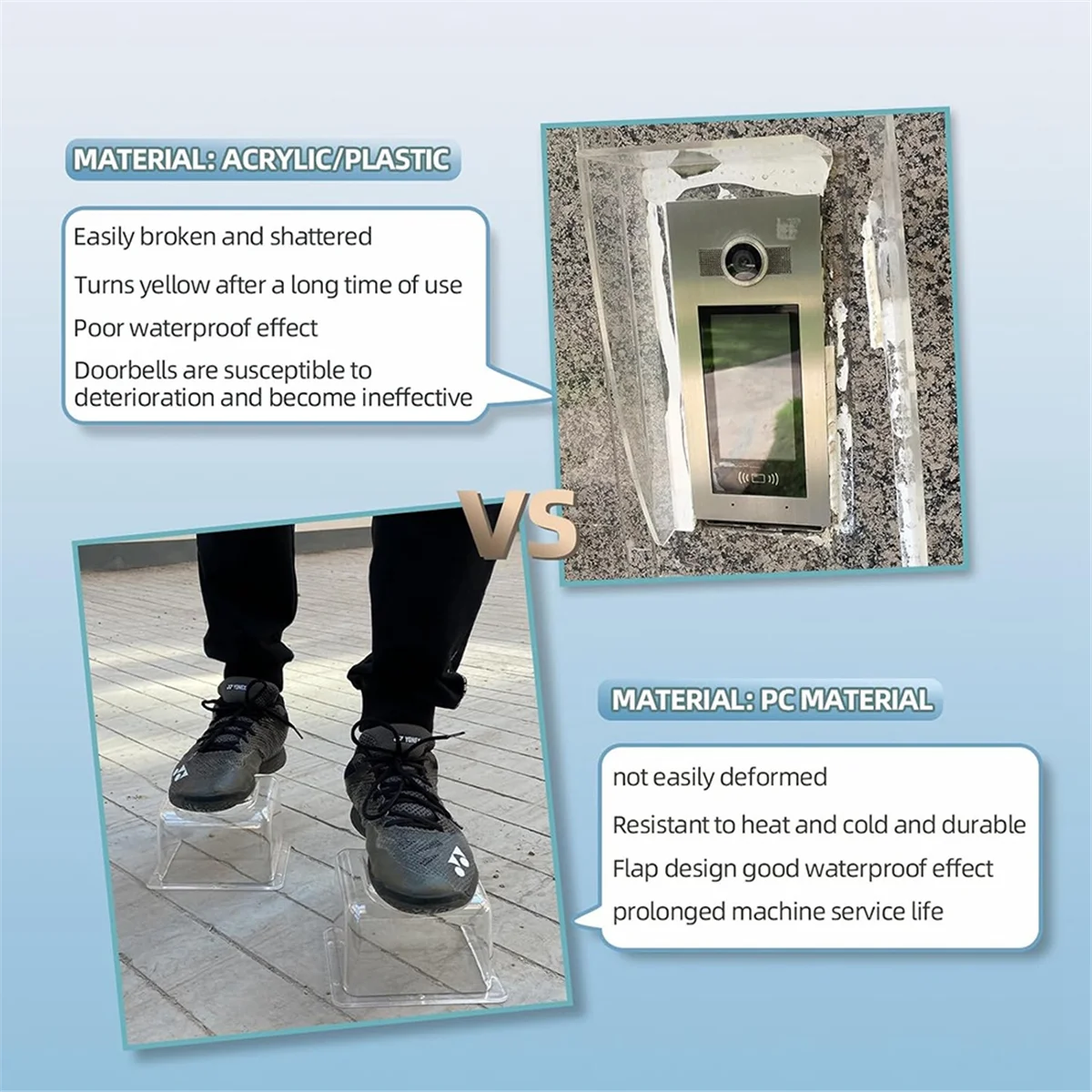 ABIY-Model 86 Switch Waterproof Cover,Waterproof PC Rain Cover for Door Access Control Keypad Controller Rainproof Cover