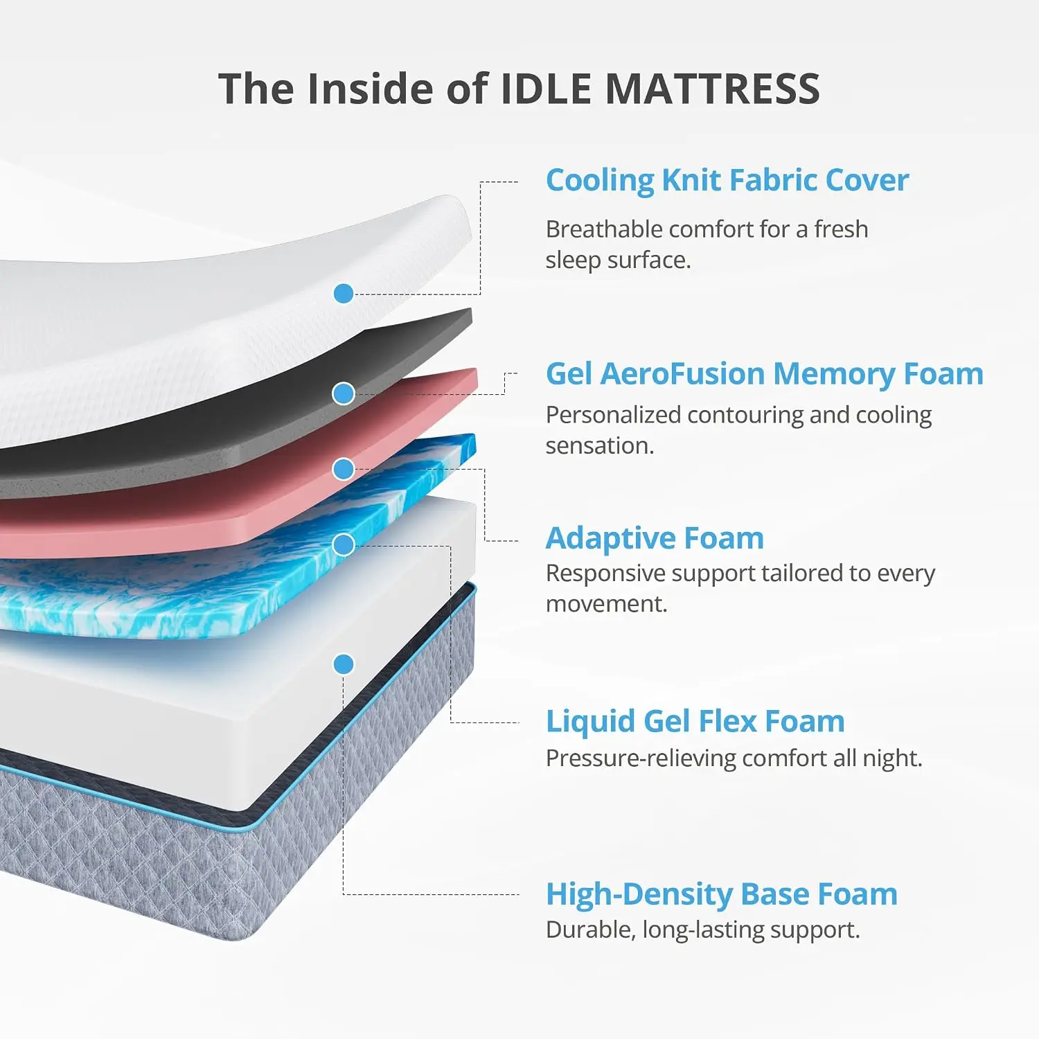 California King Mattress 14 Inch Gel Memory Foam Medium Firm Bed, Customized