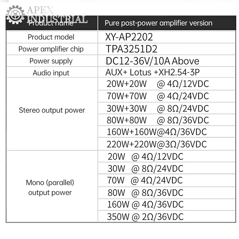 220W+220W Bluetooth Audio Amplifier Board TPA3251D2