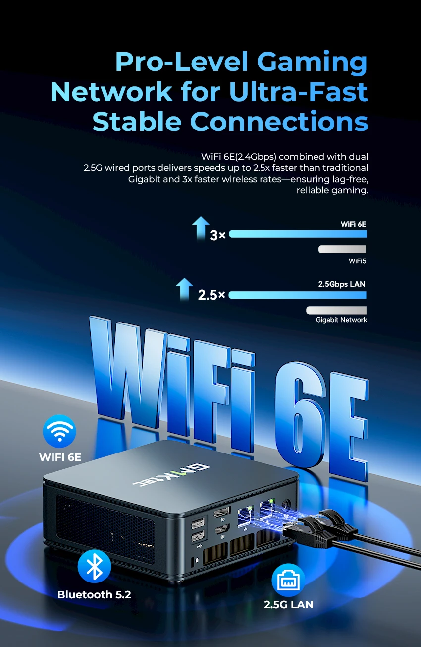 GMKtec M5 Ultra MINI PC Ryzen 7730U Win11 Pro WiFi 6E BT5.2 DDR4 3200MT/s Dual Cooling Fans 2.5G LAN*2 RJ45 Desk Gaming Computer