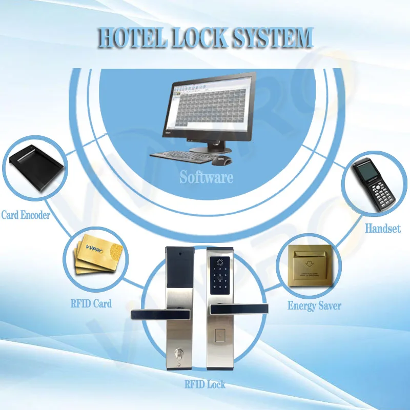 TTlock TThotel App Security Electronic Password Smart Door Lock Digital Code Keypad Hotel Apartment Residential Airbnb