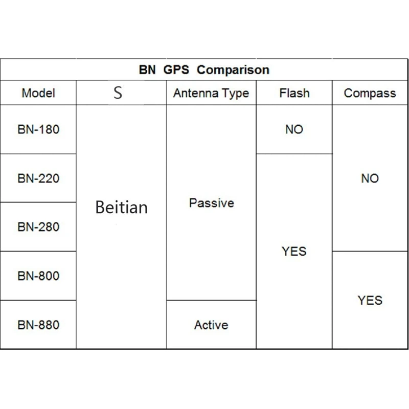 Top Deals BN-180 GPS Module TTL Dual Glonass GPS + GPS Passive Antenna For Arduino Raspberry Pi Pixhawk Aircraft CC3D Betaflight