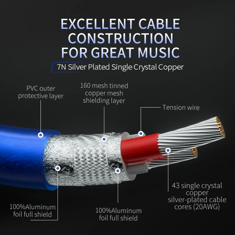 TODN HIFI1 Pair silver plated occ Stereo RCA Cable High-performance Premium Hi-Fi Audio cable 2RCA to 2RCA Interconnect Cable