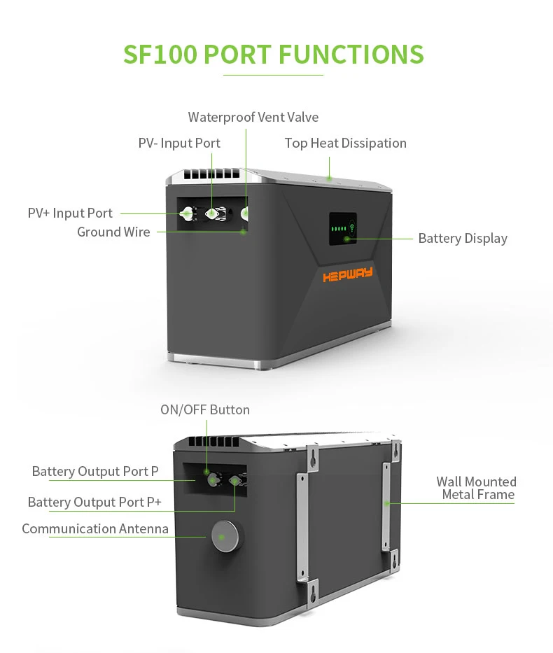 HEPWAY SF100D 1600W MPPT Solar Panel + Yard Energy Storage + Microinverter,Solar Energy System for Home Energy Storage Battery