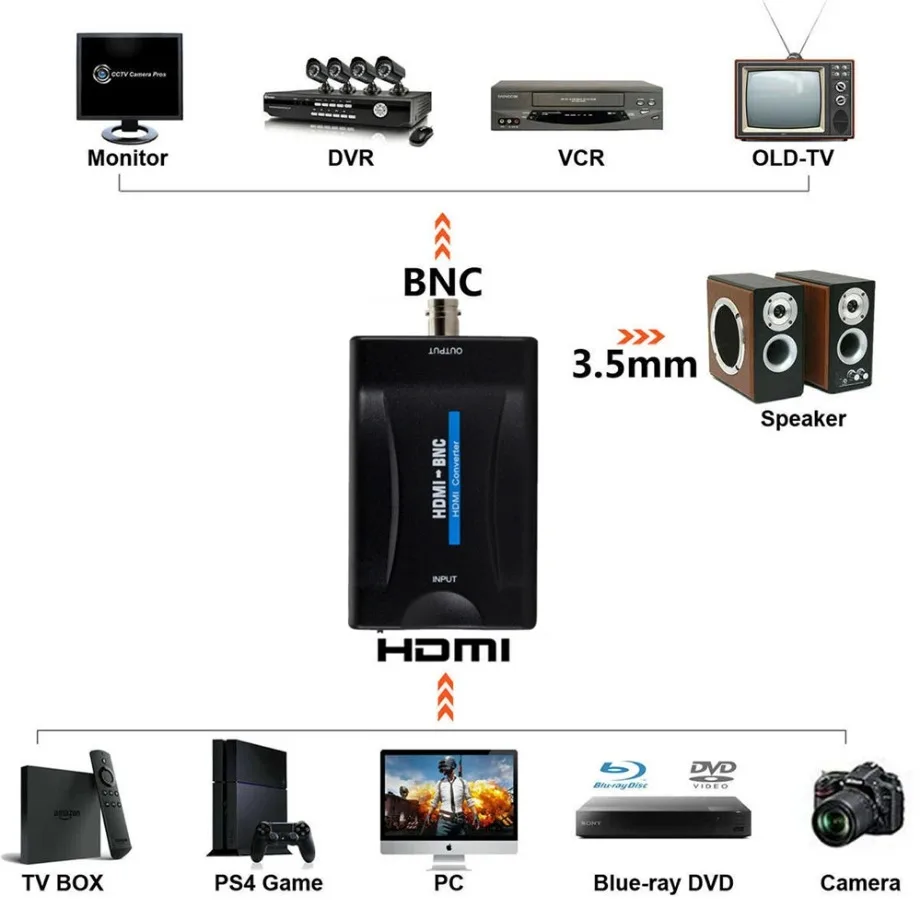 PzzPss BNC HDMI uyumlu ve HDMI uyumlu BNC dönüştürücü ekran HD 1080P/720P Video adaptörü gözetim monitörü