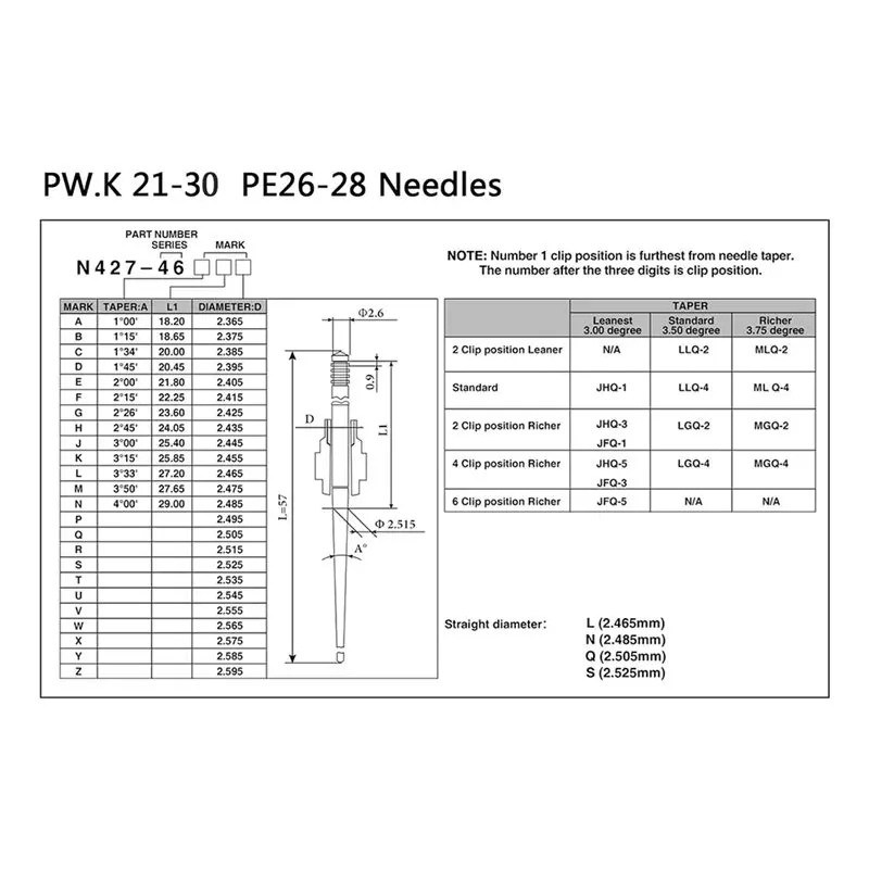 For Smooth Faster Acceleration Carburetor Carb Needle Jet 10Pcs/Pack For PW-K21-30, PE24-30 Engines(N Motor N427-46-AS55