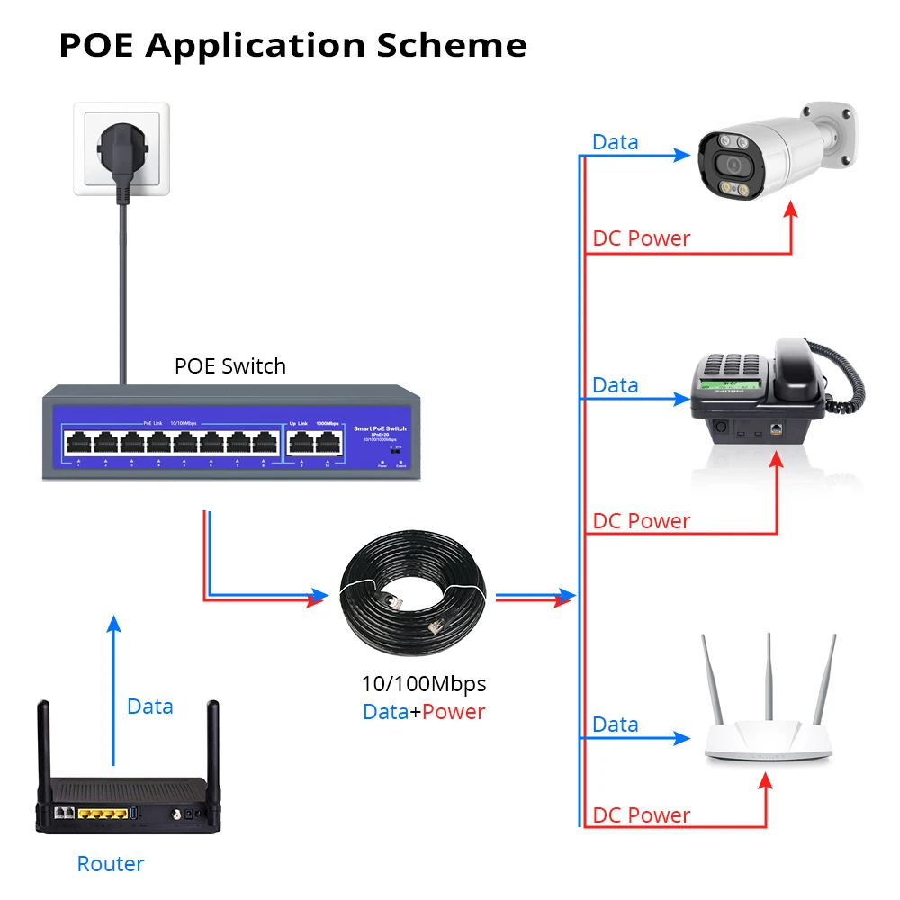 Imagem -03 - Poe Switch Portas 100mbps 48v Comutador de Rede de Vias Iee 802.3 at af para Câmera ip