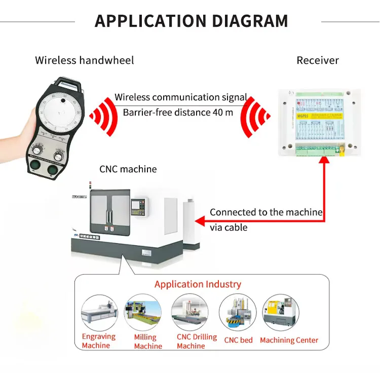 Electronic Handwhee…