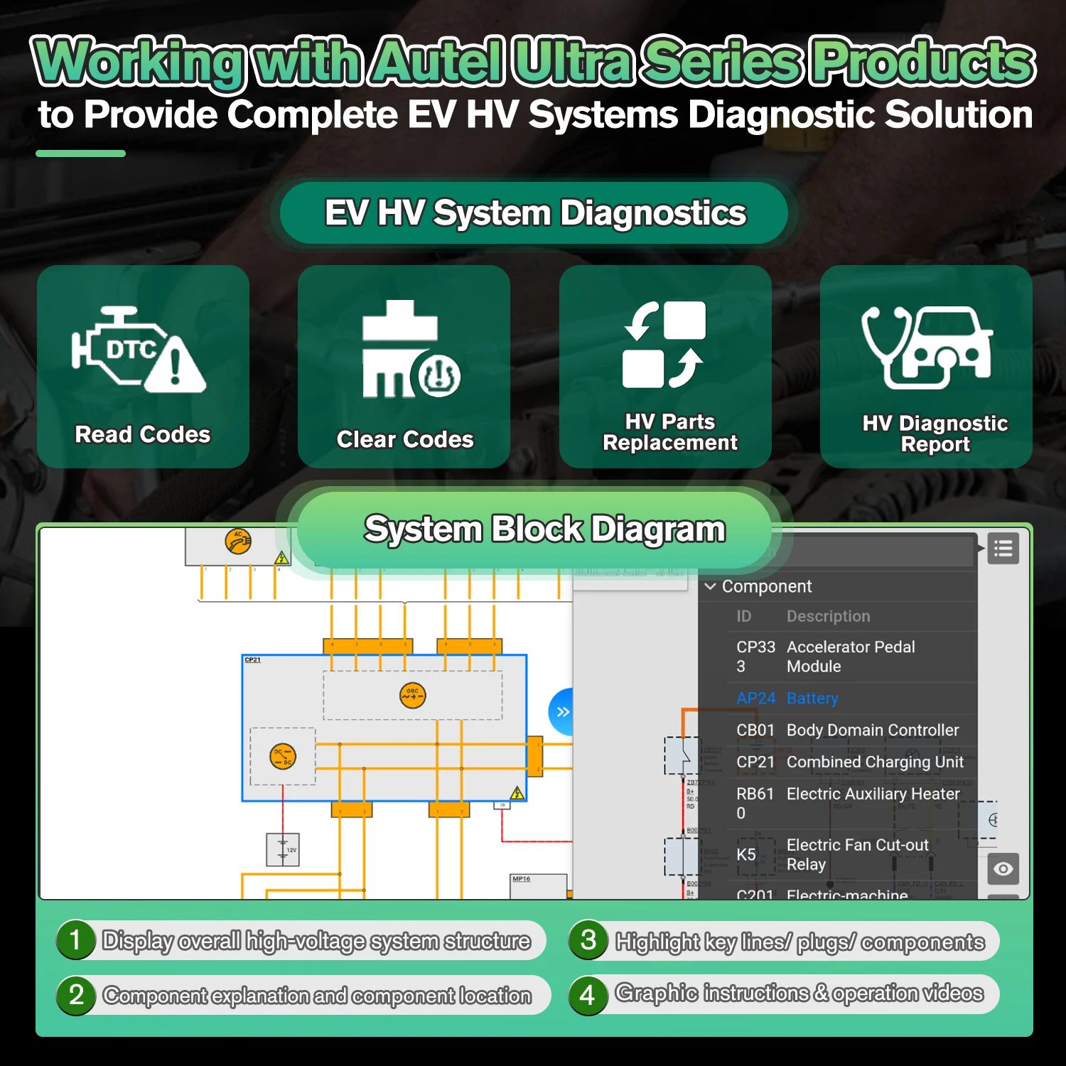 Autel EV Diagnostics Upgrade Kit Compatible With Maxisys Ultra/ MS909/ MS919 EVDiag Box&Adapters For Battery Pack Diagnostics