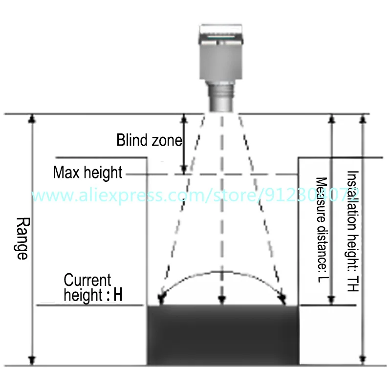 10m Ultrasound Liquid Level Meter Ultrasound Material Quantity Sensor 1% Precision For Sewage Treatment Water Hydrological