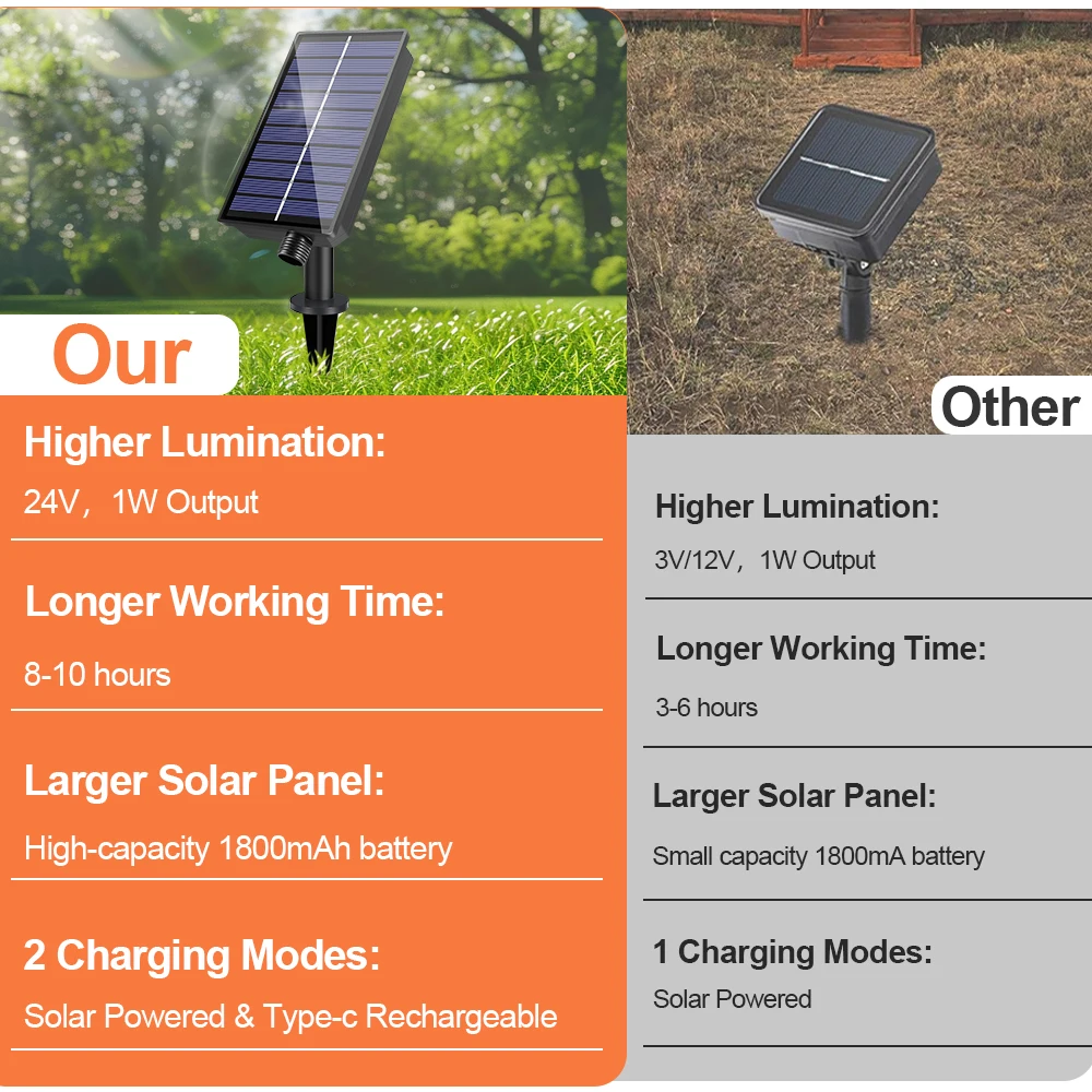 25FT 49FT 65FT LED Solar String Light ST38 Shatterproof Replacement Bulb 32FT Solar Garland For Patio Garden Backyard Decoration